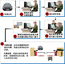 部隊派車系統