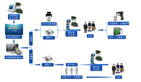 臺式訪客機