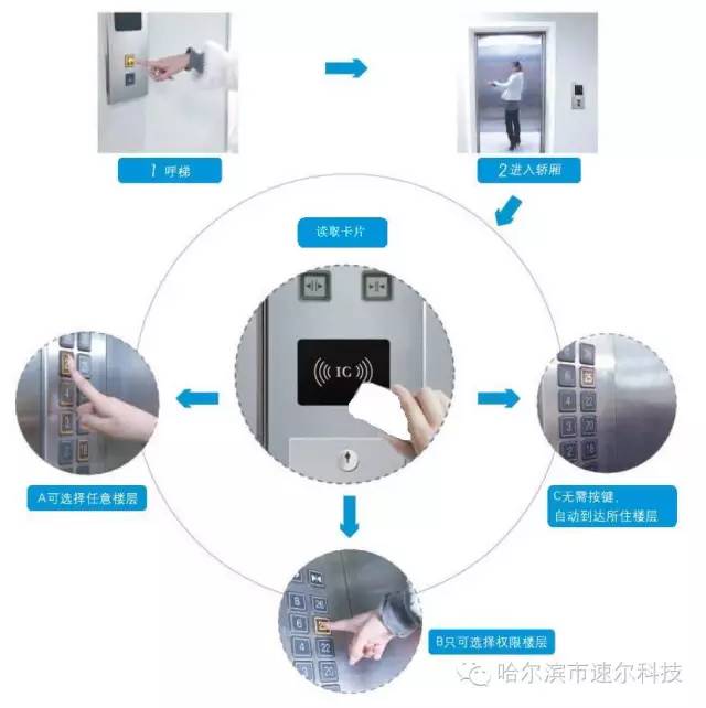 哈爾濱電梯控制系統