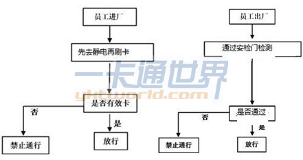 通道閘機