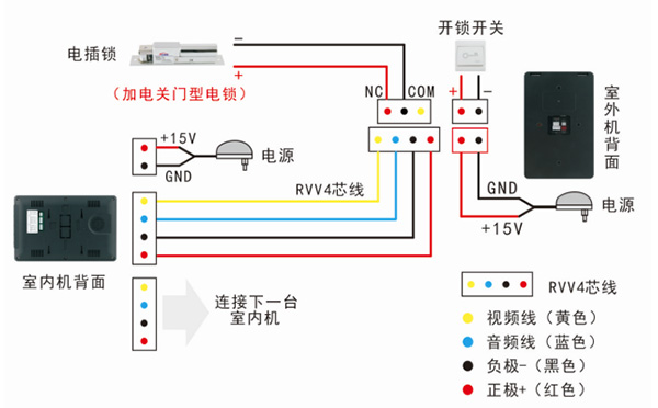 可視門鈴的連線