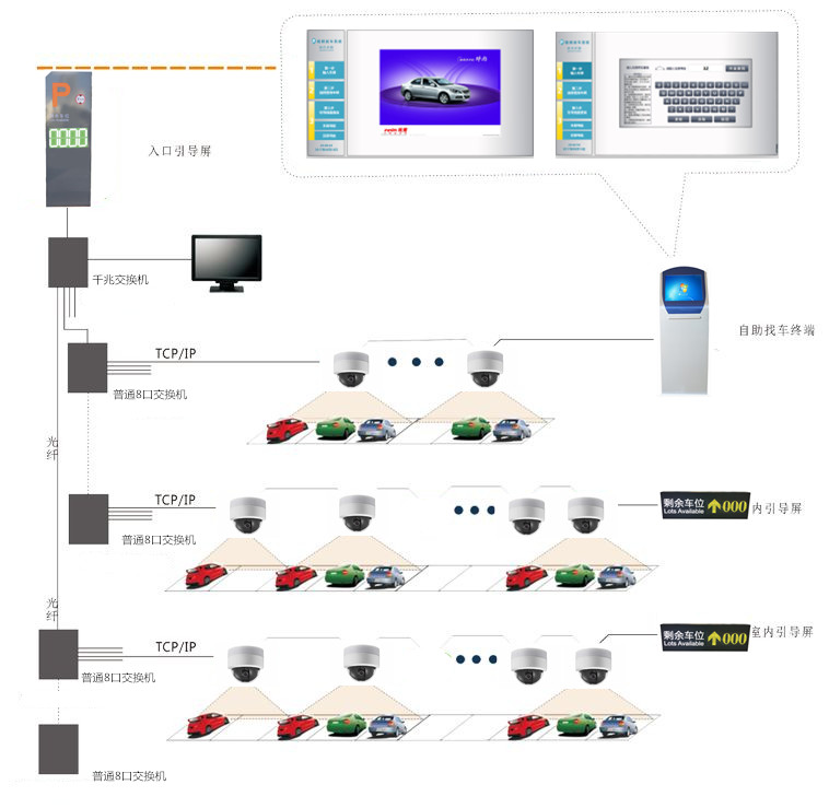 視頻車位引導系統圖.png