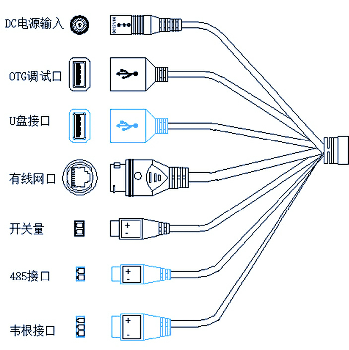 接口定義圖.jpg